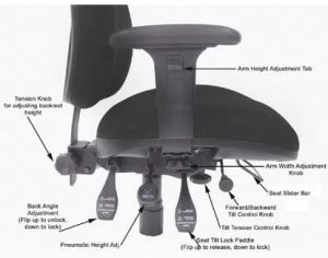 Why Office chair lean forward